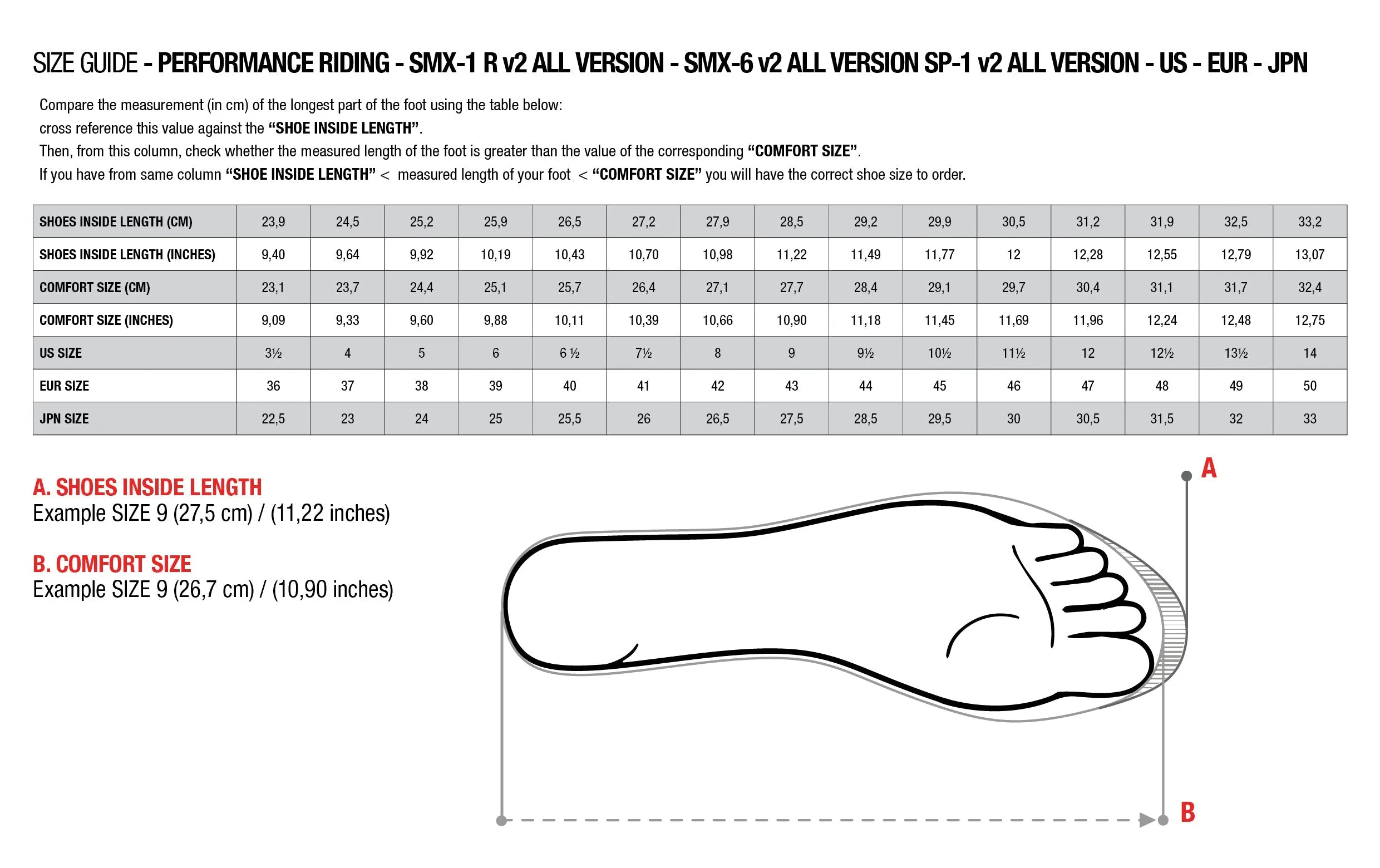 Alpinestars - SMX-1 R V2 Boots