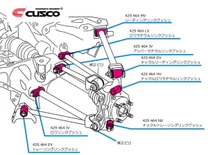 CUSCO 429 464 HV Rear Knucle bushes (rear) for MAZDA Roadster (ND5RC)