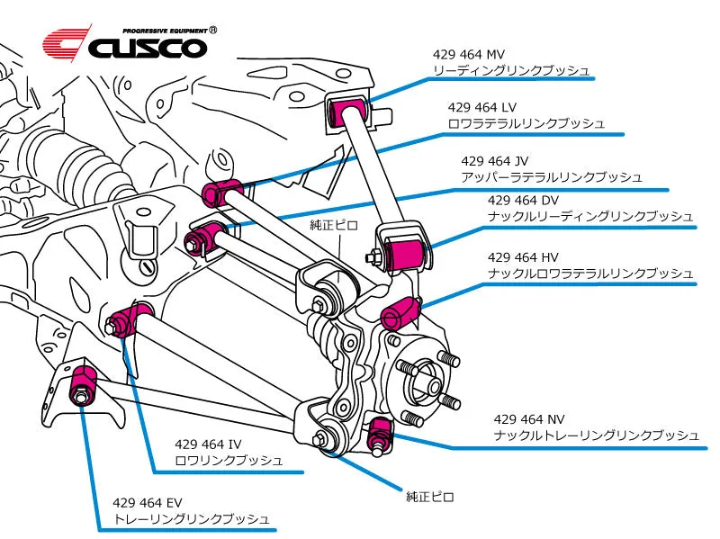 CUSCO 429 464 IV Lower link bushes (rear/body side ) for MAZDA Roadster (ND5RC)